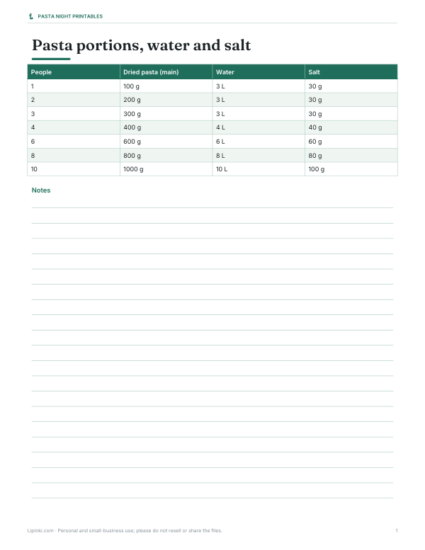 Preview of Printable Pasta Portion Chart